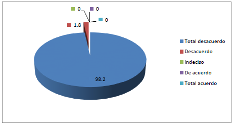  Facultades
de educaci&oacute;n han aportado al desarrollo regional y a la soluci&oacute;n de problemas
fundamentales de la regi&oacute;n y el pa&iacute;s