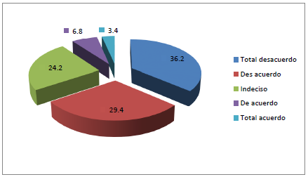 La
acreditaci&oacute;n est&aacute; contribuyendo a la democratizaci&oacute;n de la educaci&oacute;n superior.