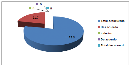 La acreditaci&oacute;n ha producido
cambios en los estudiantes, egresados y profesores de las facultades de
educaci&oacute;n en Colombia