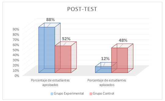 Estudiantes aprobados y aplazados