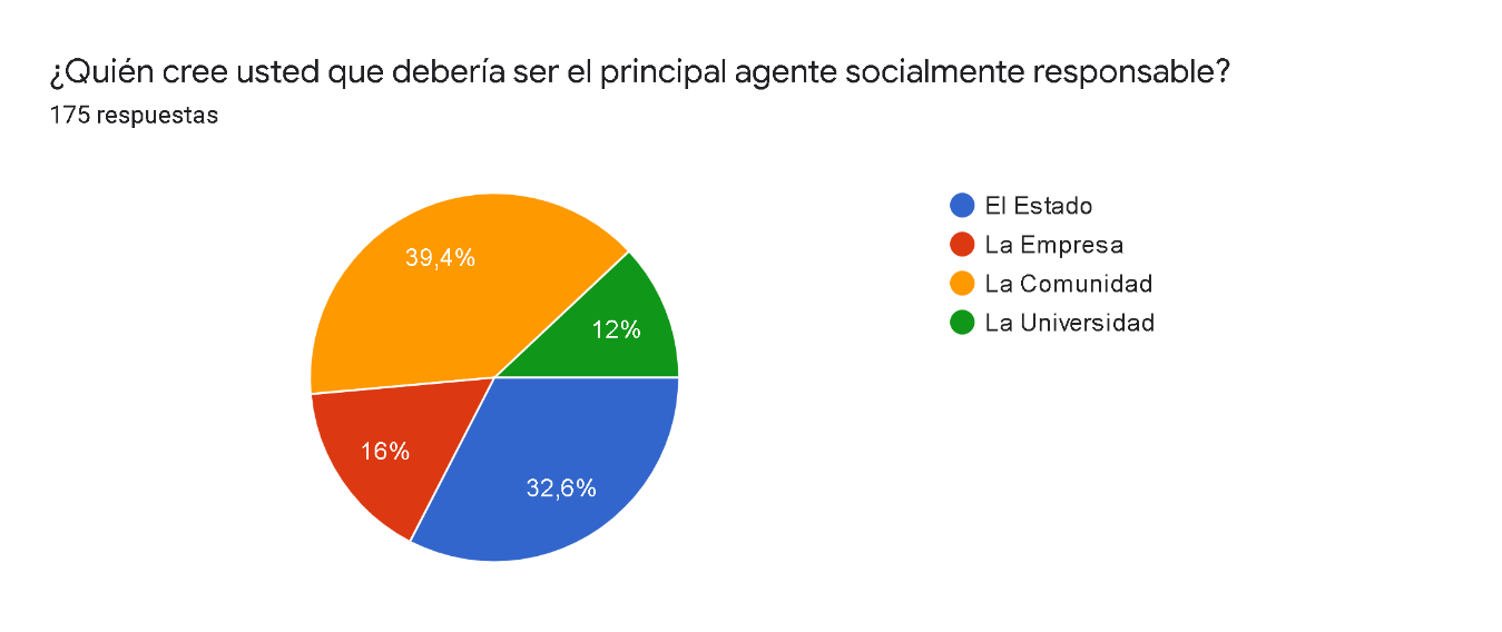 El principal agente socialmente responsable.
