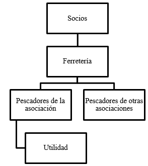 Estrategia de abastecimiento
