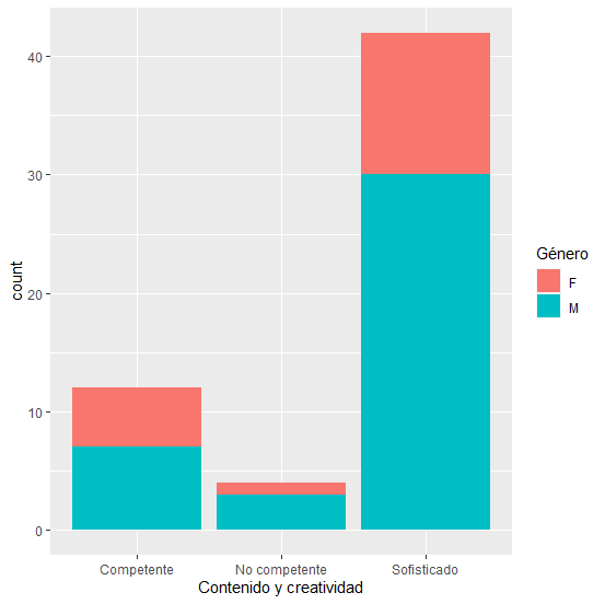 Resultados de evaluación del modelo propuesto y su relación con los
conceptos teóricos