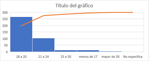 Edad de las mujeres encuestada