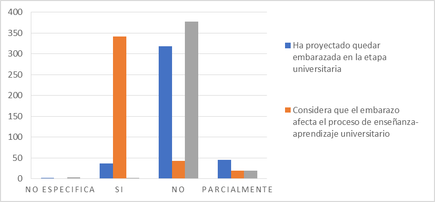 Planes y apoyo a las Alumnas