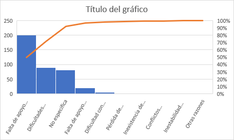Aspectos que el embarazo afectaría a la vida de la mujer universitaria