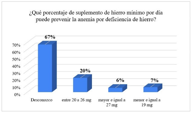 Figura 9.
