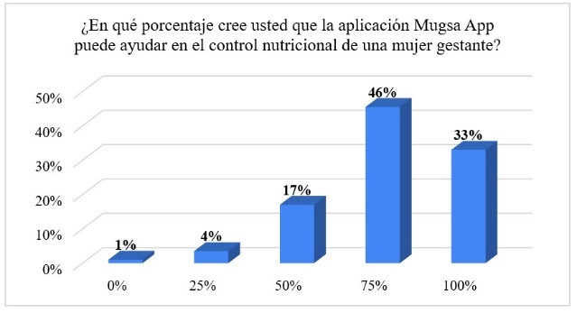 Figura 10.