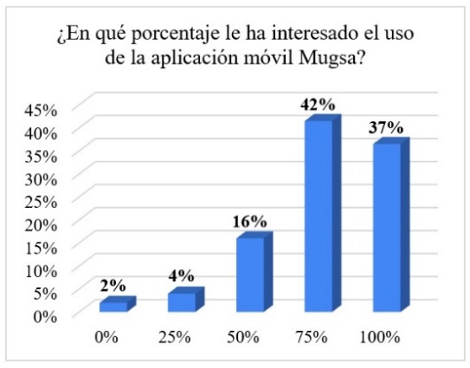 Figura 11.