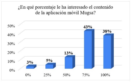 Figura 12.