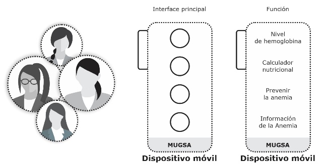 Figura 1.
