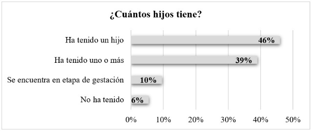 Figura 3.