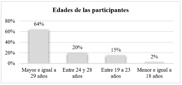 Figura 4.
