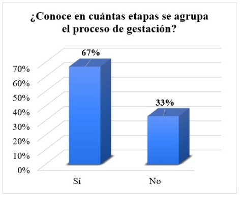 Figura 5.