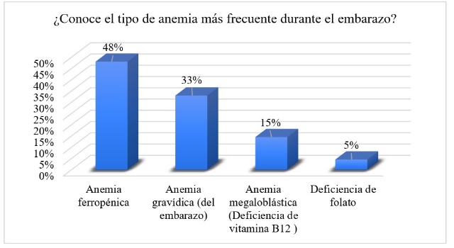 Figura 6. 