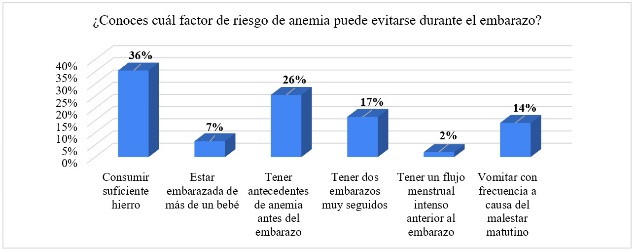 Figura 7.