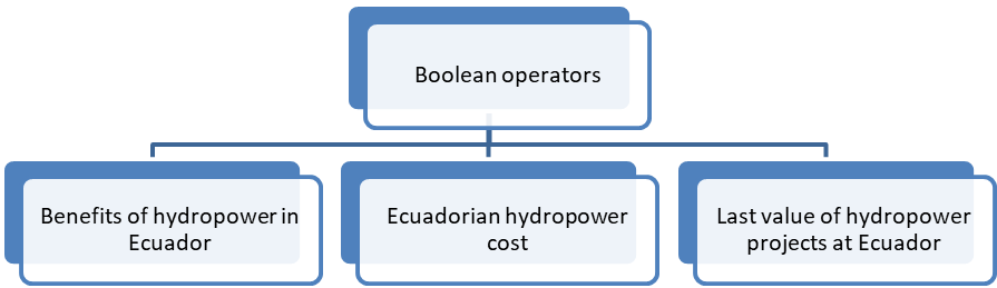 Figure 2 .  Used methodology