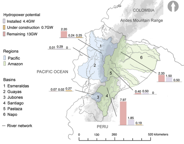 Figure 6 . Ecuador's main basins and their hydroelectric
potential in GW [27], [28]. 
