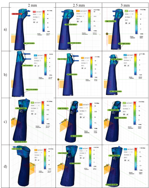 Figura 4. Esfuerzos
obtenidos de ortesis con espesores de 2, 2.5 y 3 mm respectivamente durante: a)
Flexión b) Extensión c) Abducción d) Aducción.