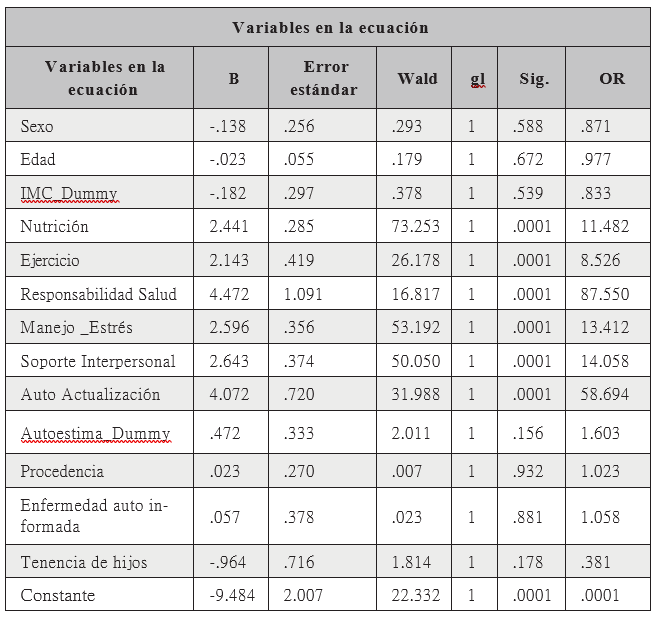 Modelo de regresión logística de estudiantes RURD
UNAN-Managua 2017