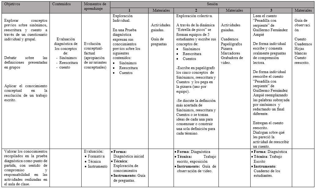 Estrategia didáctica: Uso de sinonimia en la
reescritura de cuentos nicaragüenses con estudiantes de octavo grado 

 