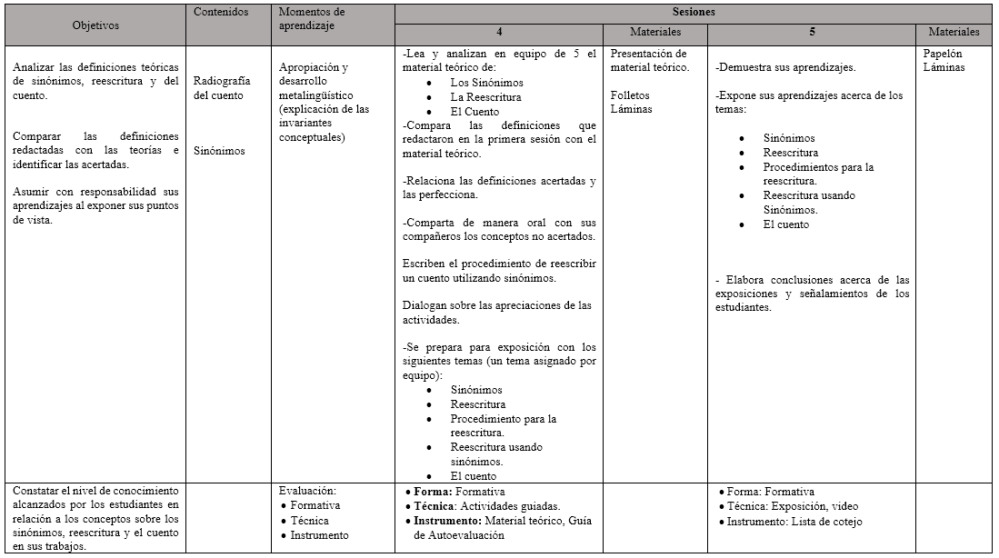 (Continuación) Estrategia didáctica: Uso de sinonimia en la
reescritura de cuentos nicaragüenses con estudiantes de octavo grado 

 