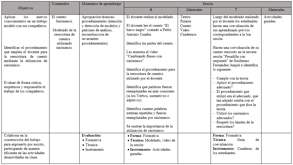 (Continuación) Estrategia didáctica: Uso de sinonimia en la
reescritura de cuentos nicaragüenses con estudiantes de octavo grado 

 