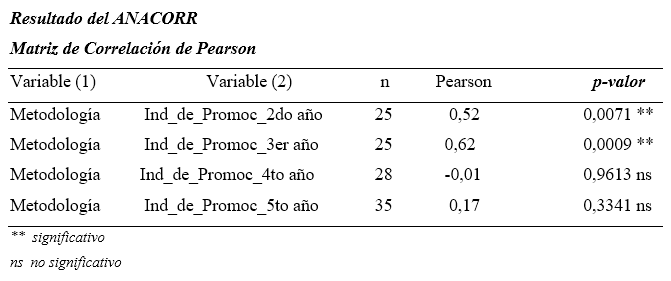 Matriz de Correlación de Pearson