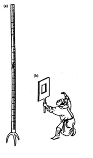 Polo ou bastão de referência
(a) e gnomon (b)