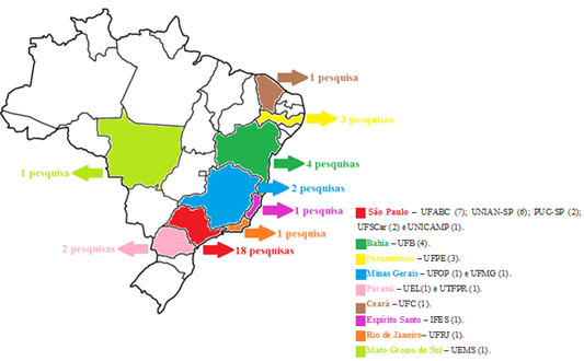 Concentra&ccedil;&atilde;o das
pesquisas por estado