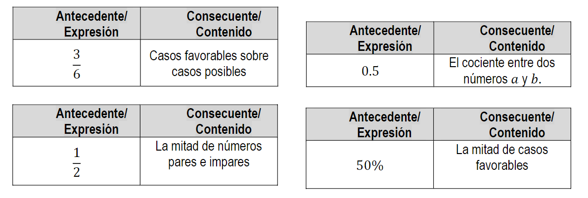 Diferentes
    sentidos de un objeto, que institucionalmente se espera construyan los
    aprendices