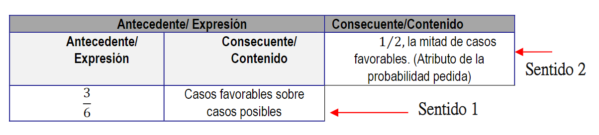 Ejemplo
    de una función semiótica