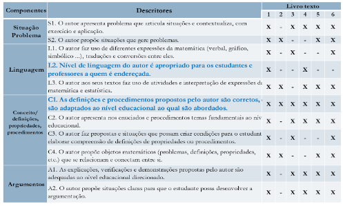 descritores da Idoneidade Epistêmica