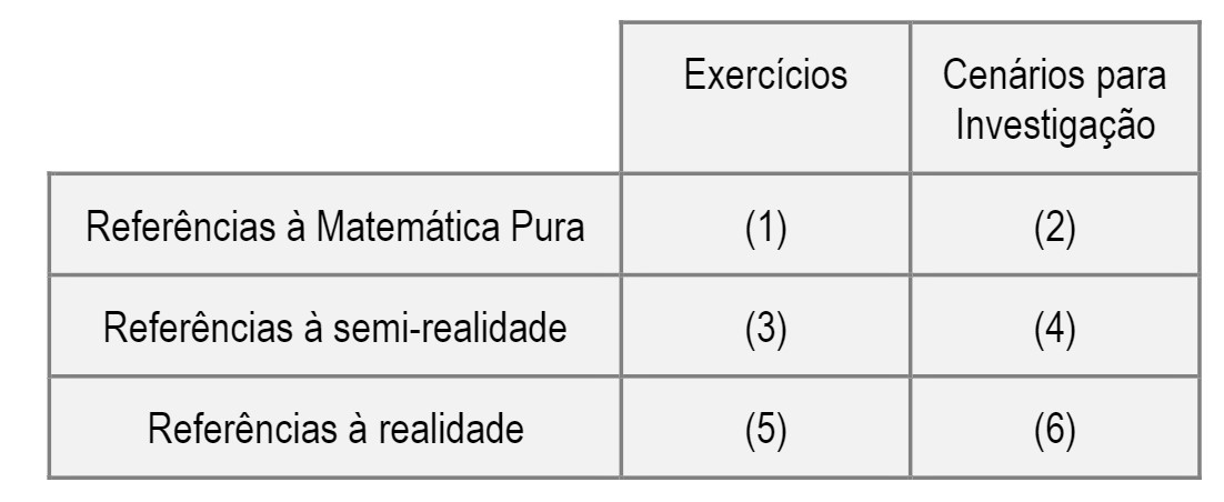 Quadro 1: Ambientes de Aprendizagem