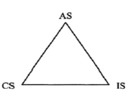 Figura 1:Modelo de Investigação Crítica