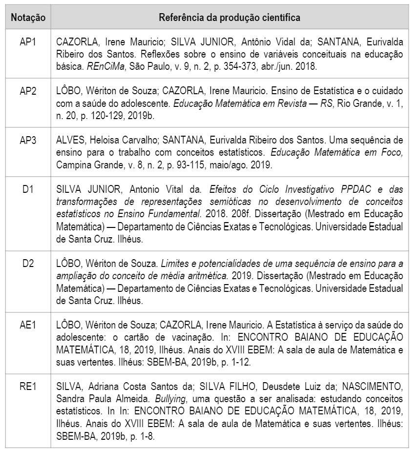 Quadro 2: Publicações científicas
analisadas