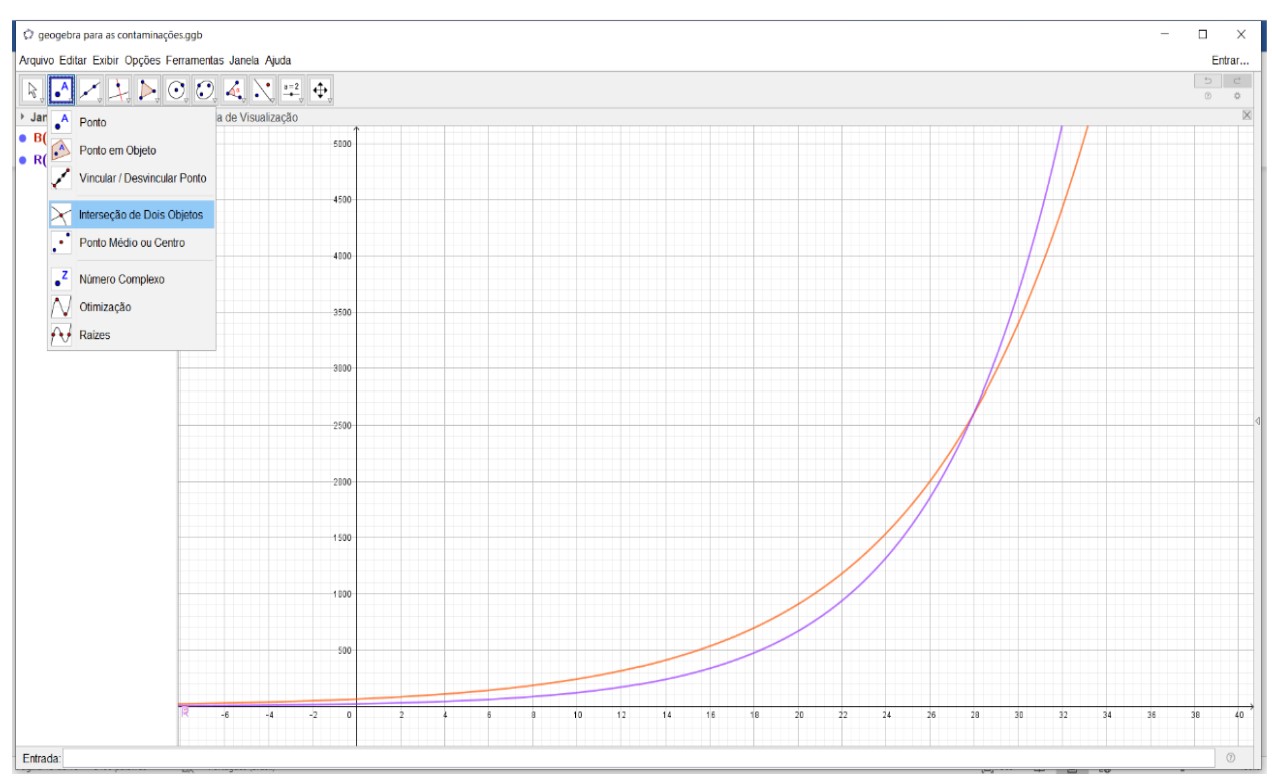 Figura 8: Intersecção de
Pontos no GeoGebra