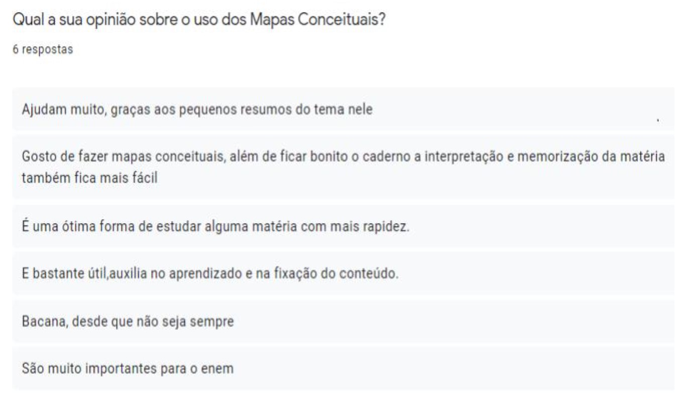 Figura 8: Opinião dos discentes sobre os Mapas -Google Forms
