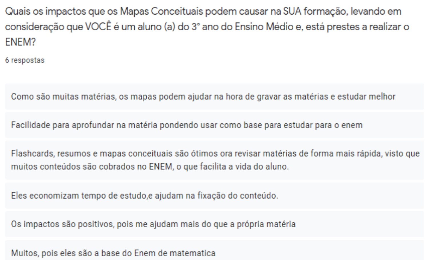 Figura 11: Respostas dos discentes –Impactos dos Mapas na formação