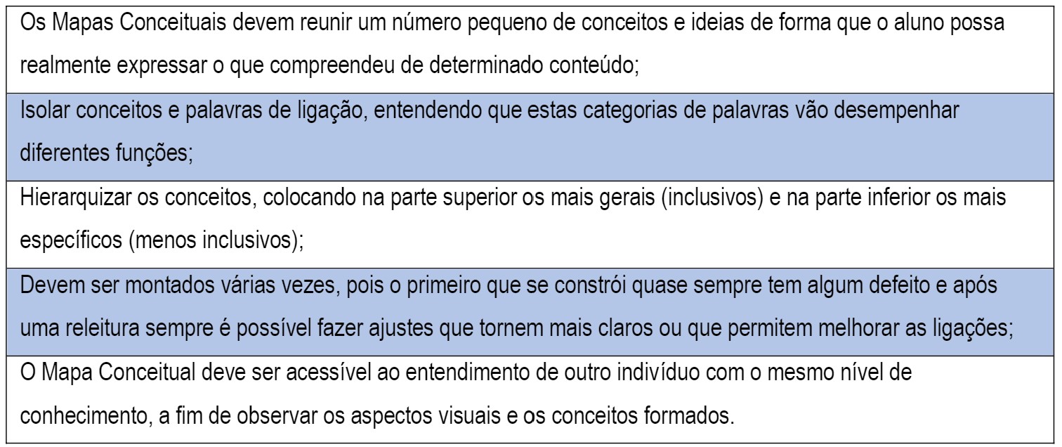 Quadro 1 -Ideias para a construção de um Mapa Conceitual