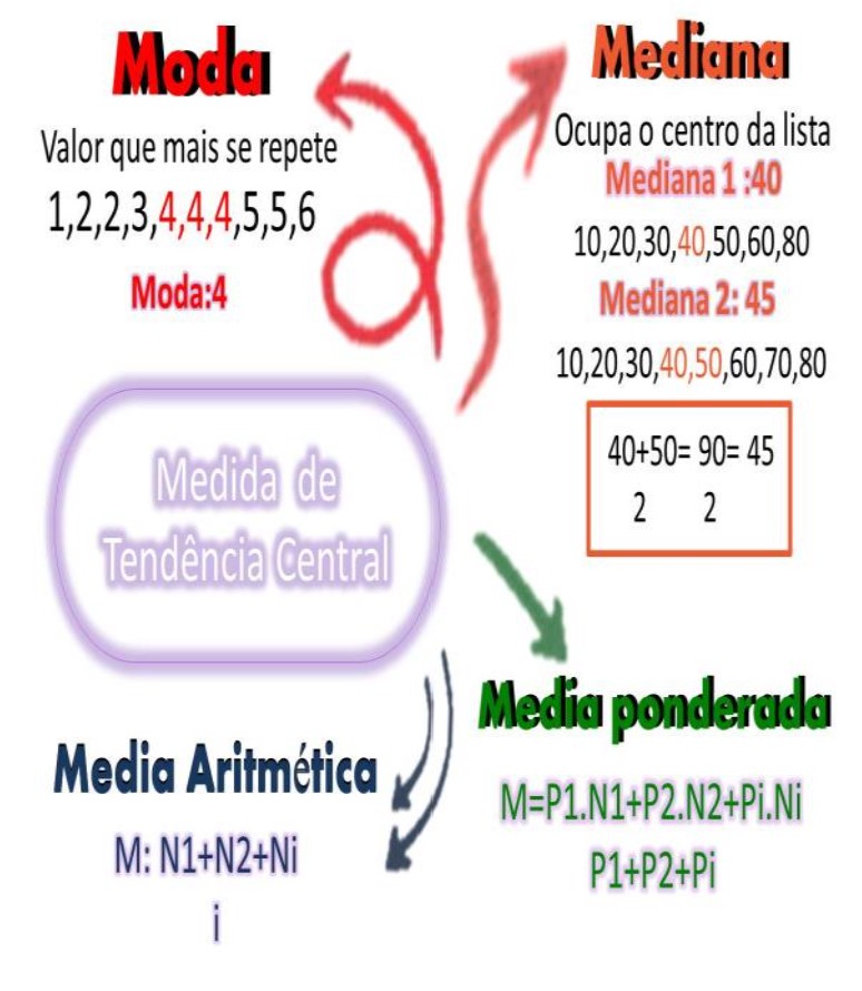 Figura 5: Mapa Conceitual do Guto