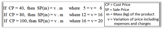  A possible etic ethnomodel approximation
of the marketer 