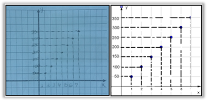 Dialogical ethnomodel with discrete
function characteristic