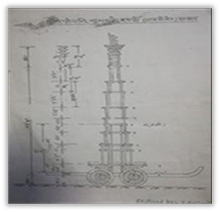  Machchhindranath model 