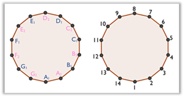 Positions of the dancers on the initial configuration of the dance Regadinho