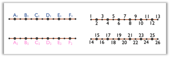 Positions of the dancers on the initial configuration of the dance Vira Velho de Vila Verde. 