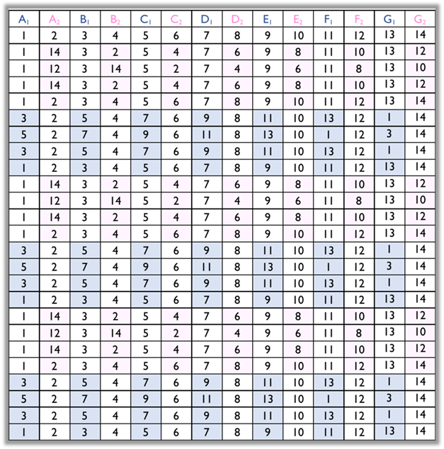  Numerical scheme of the dance Regadinho