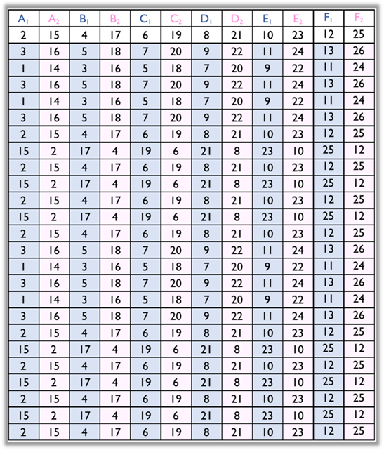 Numerical scheme of the dance Vira Velho de Vila Verde