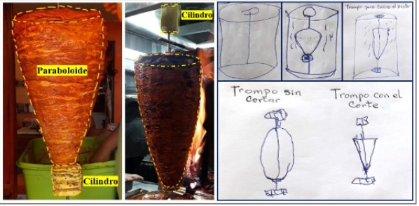 Forma del trompo elaborado por P2.