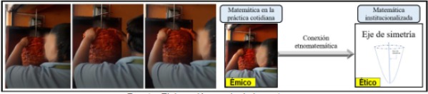 Evidencia del eje de simetría y perspectiva visual de P2.